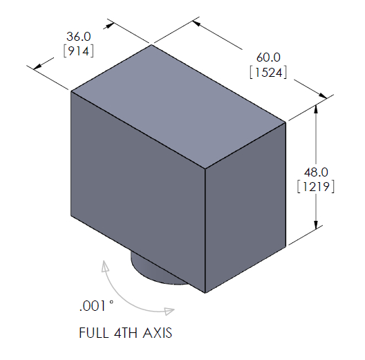 CNC Milling