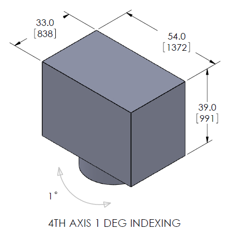 Example of Horizontal CNC Milling